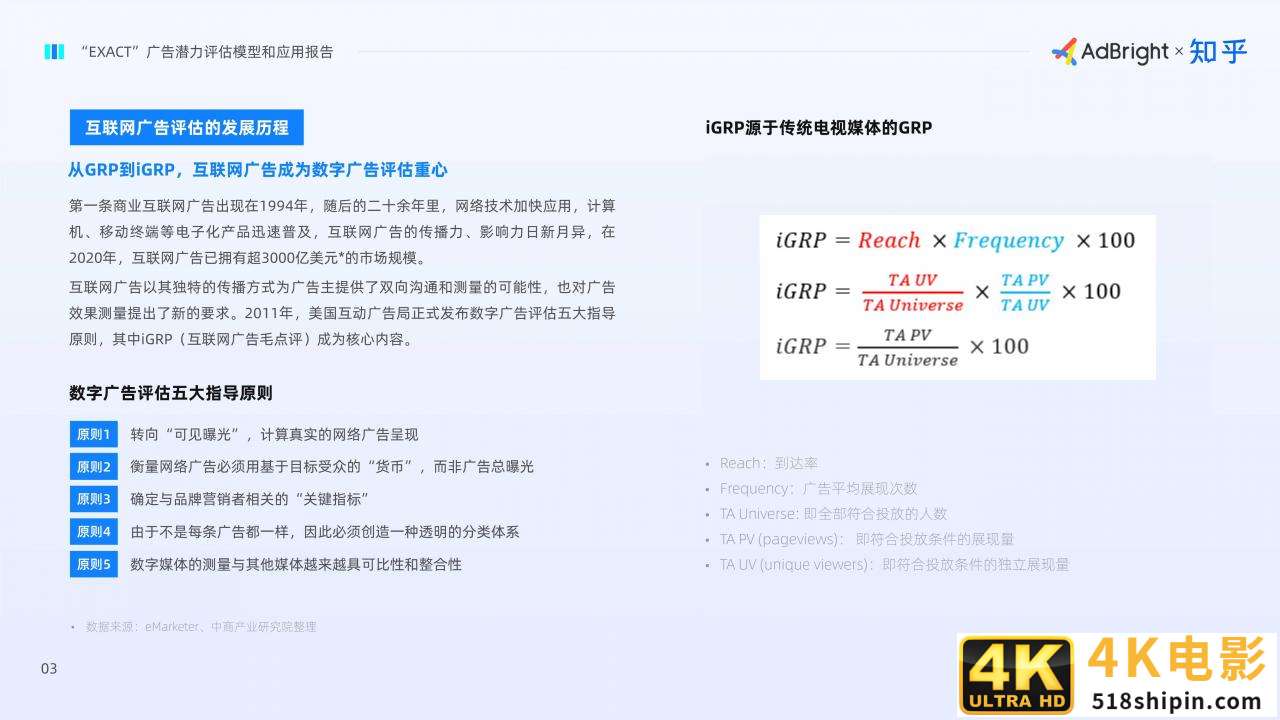 EXACT广告潜力评估模型和应用报告（AdBright知乎）-第5张图片-90博客网