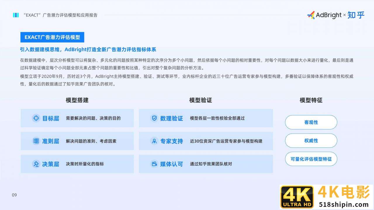 EXACT广告潜力评估模型和应用报告（AdBright知乎）-第11张图片-90博客网