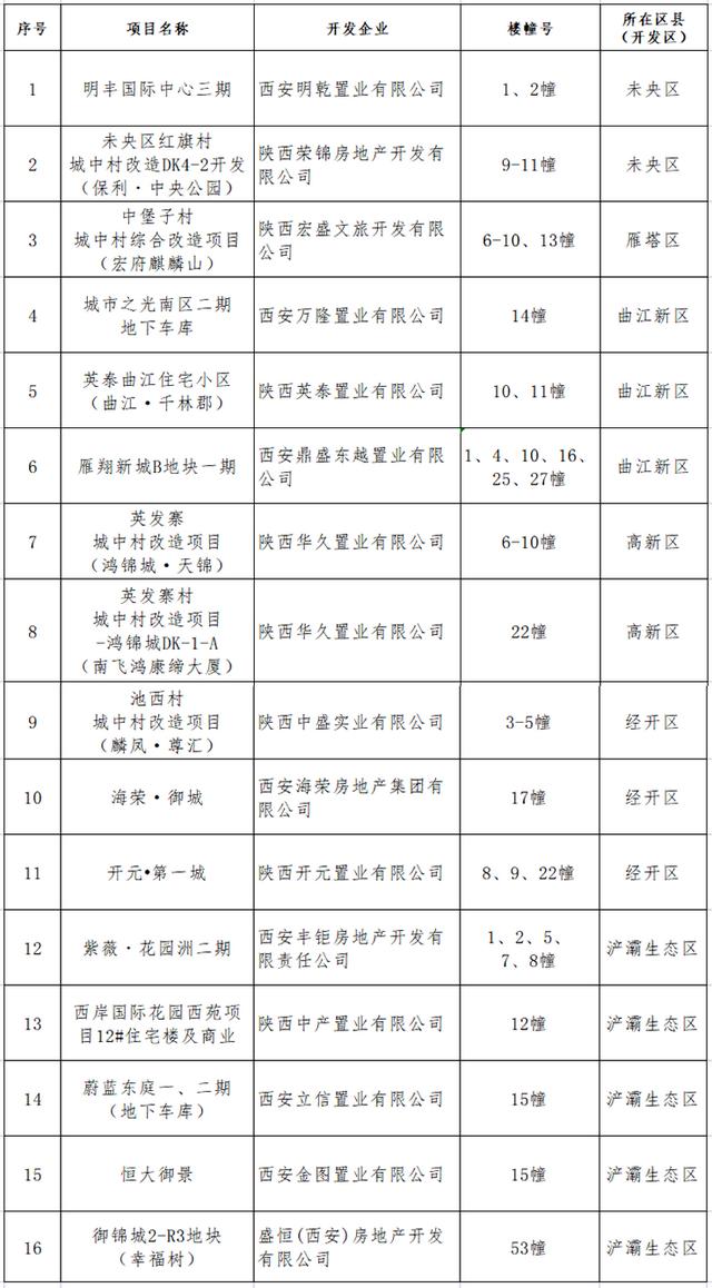 第五批！又有16盘，买房人可自行办理房产证了-第1张图片-90博客网