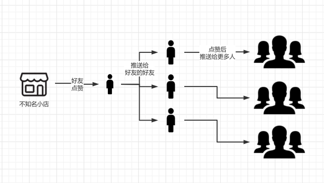 如何在视频号平台获取更多流量？-第2张图片-90博客网