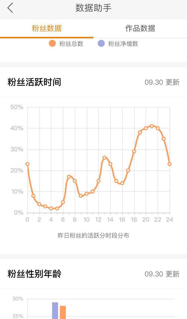抖音运营技巧:4招教你“硬核”运营,“彪悍”吸粉-第5张图片-90博客网 抖音运营技巧:4招教你“硬核”运营,“彪悍”吸粉-第5张图片-90博客网