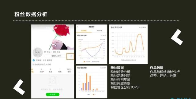 抖音运营技巧:4招教你“硬核”运营,“彪悍”吸粉-第6张图片-90博客网 抖音运营技巧:4招教你“硬核”运营,“彪悍”吸粉-第6张图片-90博客网