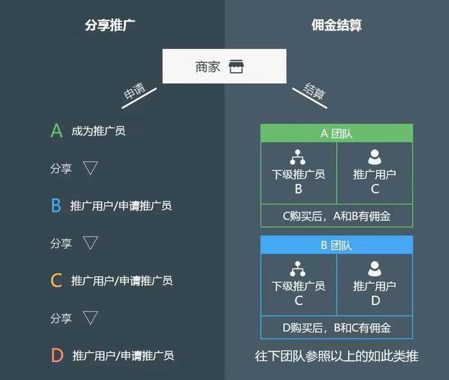 小程序推广员-第1张图片-90博客网