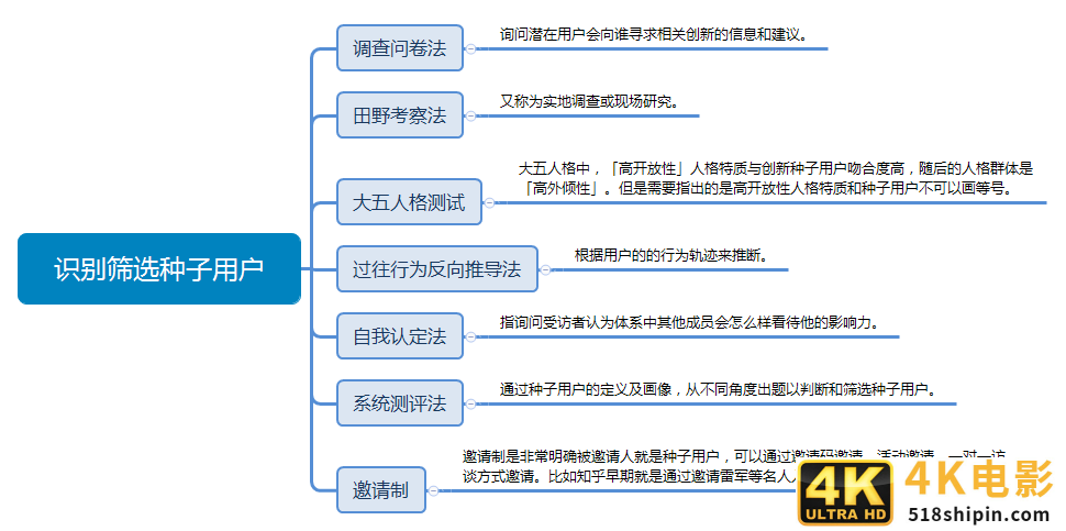 如何通过种子用户运营打造爆品？-第6张图片-90博客网