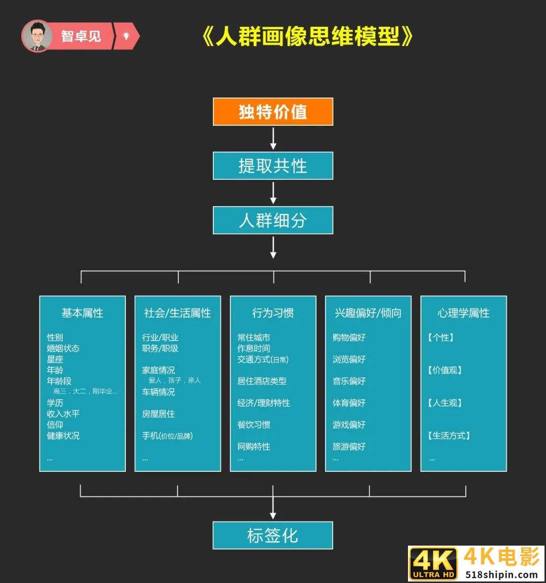 如何通过种子用户运营打造爆品？-第5张图片-90博客网