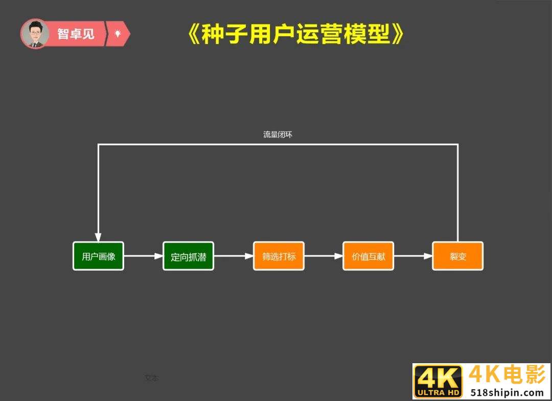 如何通过种子用户运营打造爆品？-第4张图片-90博客网