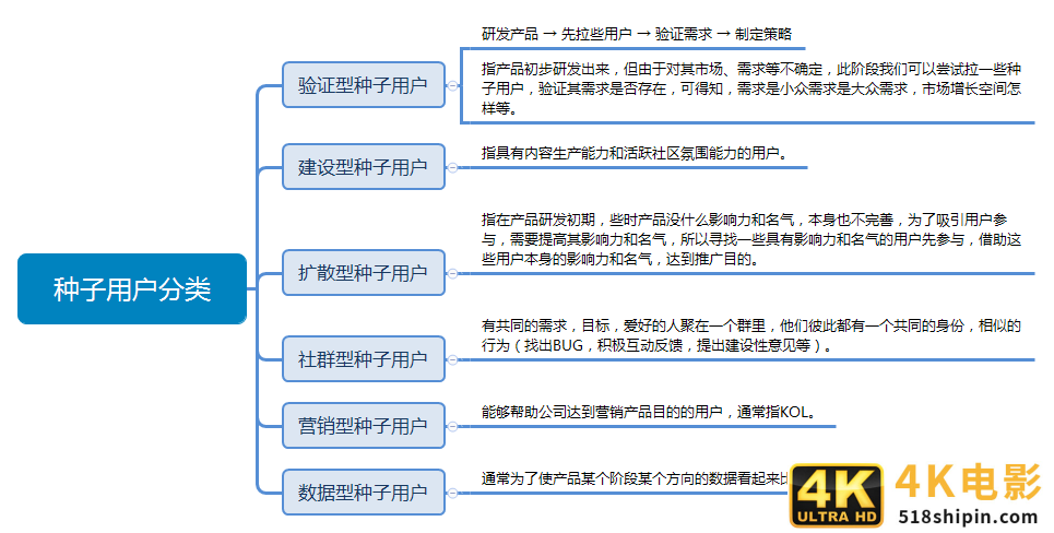 如何通过种子用户运营打造爆品？-第7张图片-90博客网