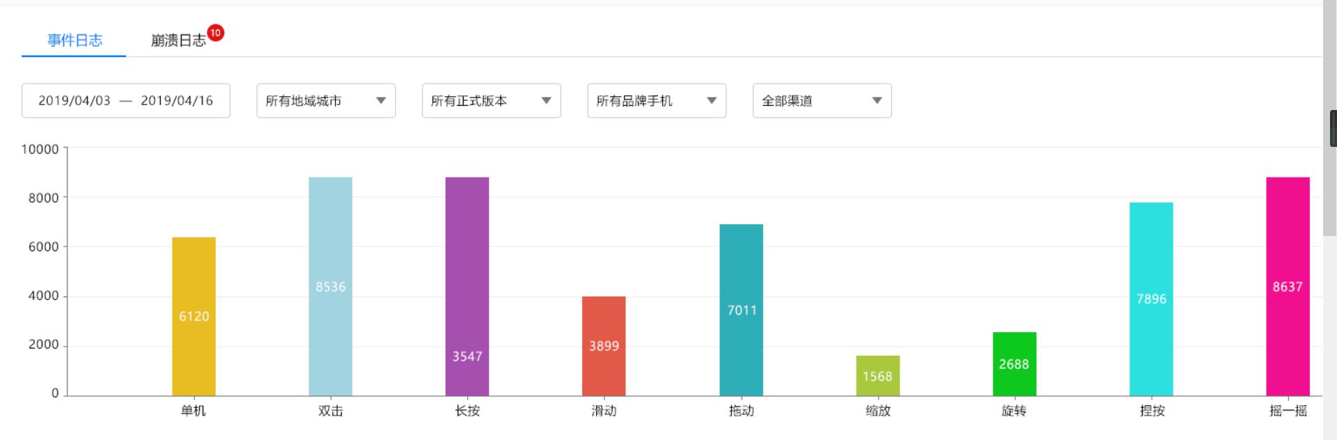 干货 | APP运营分析数据分析及关键指标-第3张图片-90博客网