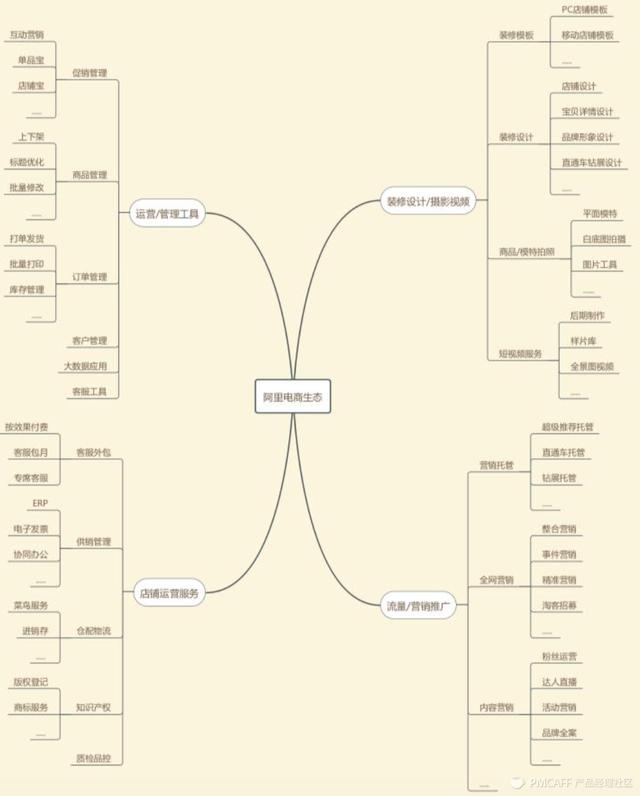内容电商产业链:阿里无内容不电商-第1张图片-90博客网 内容电商产业链:阿里无内容不电商-第1张图片-90博客网