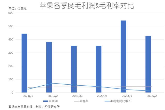苹果财报的冰与火：一边是创纪录营收，一边是供应链危机-第3张图片-90博客网