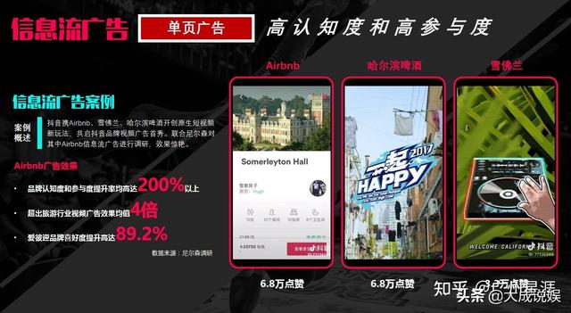 抖音广告怎么投？抖音广告投放费用是多少？-第5张图片-90博客网
