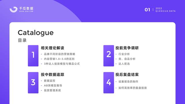 千瓜数据：2022小红书品牌营销数据优化决策解决方案，55页-第1张图片-90博客网