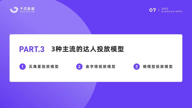 千瓜数据：2022小红书品牌营销数据优化决策解决方案，55页-第9张图片-90博客网