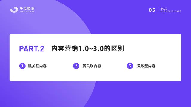 千瓜数据：2022小红书品牌营销数据优化决策解决方案，55页-第7张图片-90博客网