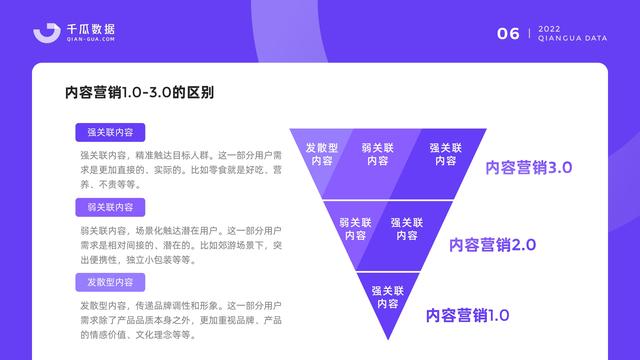 千瓜数据：2022小红书品牌营销数据优化决策解决方案，55页-第8张图片-90博客网
