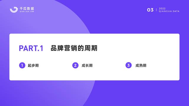 千瓜数据：2022小红书品牌营销数据优化决策解决方案，55页-第5张图片-90博客网
