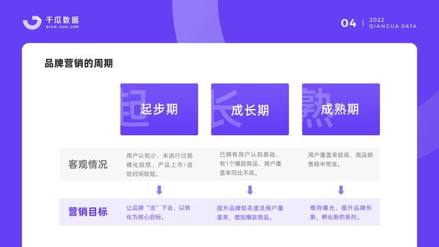 千瓜数据：2022小红书品牌营销数据优化决策解决方案，55页-第6张图片-90博客网