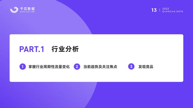 千瓜数据：2022小红书品牌营销数据优化决策解决方案，55页-第15张图片-90博客网