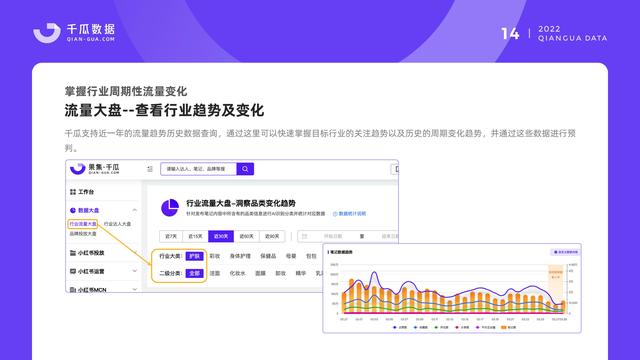 千瓜数据：2022小红书品牌营销数据优化决策解决方案，55页-第16张图片-90博客网