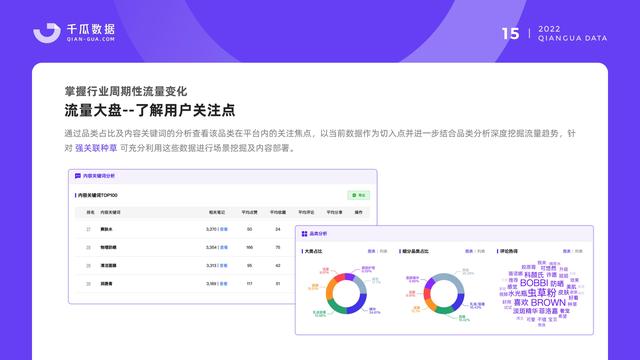 千瓜数据：2022小红书品牌营销数据优化决策解决方案，55页-第17张图片-90博客网