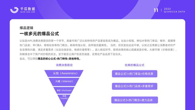 千瓜数据：2022小红书品牌营销数据优化决策解决方案，55页-第13张图片-90博客网
