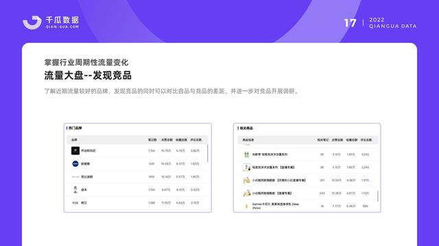 千瓜数据：2022小红书品牌营销数据优化决策解决方案，55页-第19张图片-90博客网