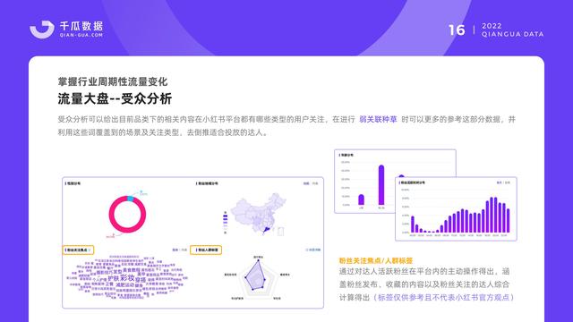 千瓜数据：2022小红书品牌营销数据优化决策解决方案，55页-第18张图片-90博客网