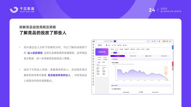 千瓜数据：2022小红书品牌营销数据优化决策解决方案，55页-第26张图片-90博客网