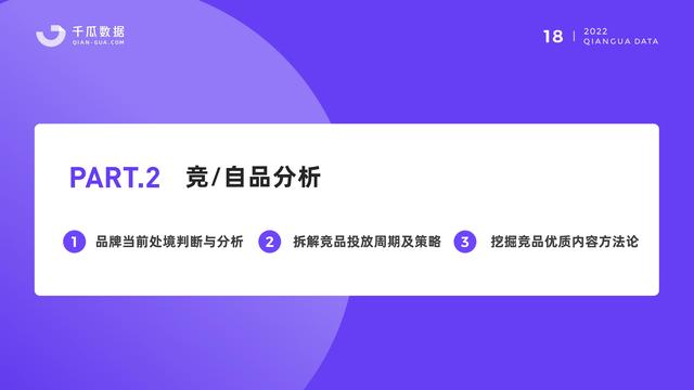 千瓜数据：2022小红书品牌营销数据优化决策解决方案，55页-第20张图片-90博客网