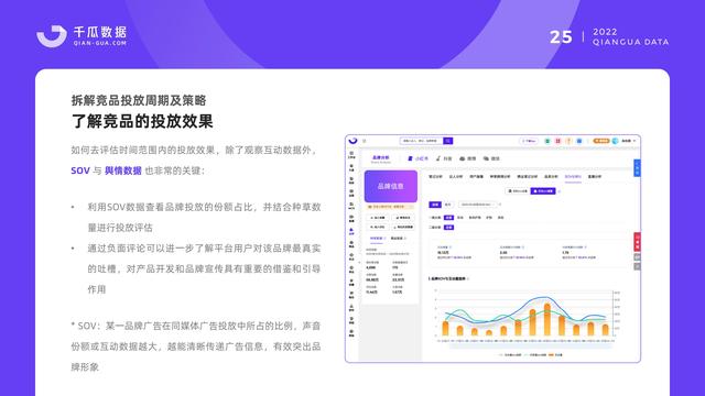 千瓜数据：2022小红书品牌营销数据优化决策解决方案，55页-第27张图片-90博客网