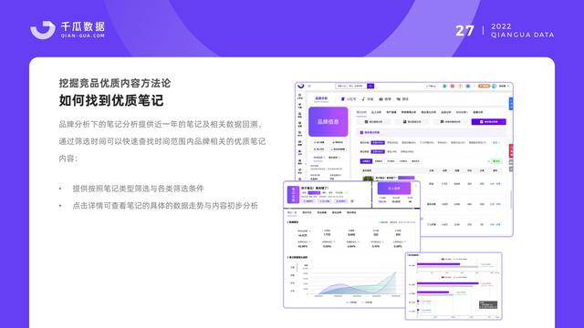 千瓜数据：2022小红书品牌营销数据优化决策解决方案，55页-第29张图片-90博客网