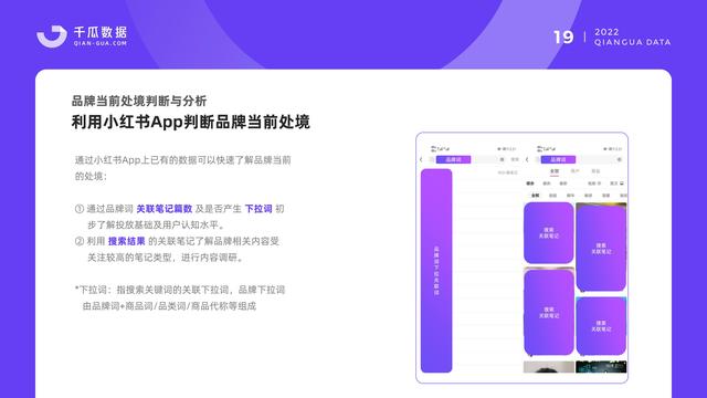 千瓜数据：2022小红书品牌营销数据优化决策解决方案，55页-第21张图片-90博客网