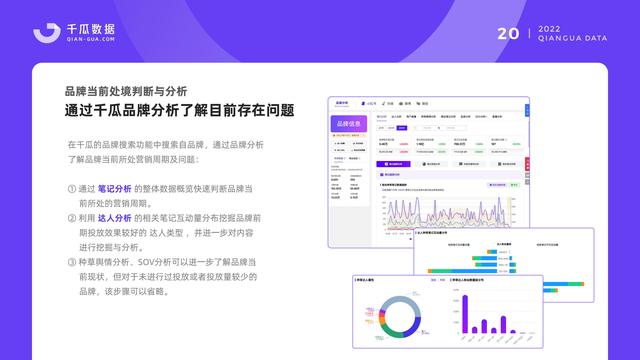 千瓜数据：2022小红书品牌营销数据优化决策解决方案，55页-第22张图片-90博客网