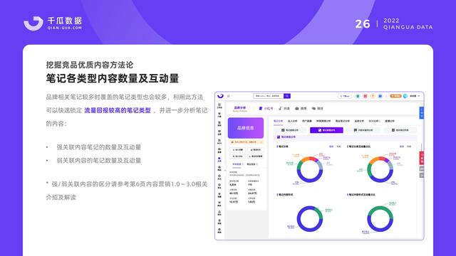 千瓜数据：2022小红书品牌营销数据优化决策解决方案，55页-第28张图片-90博客网
