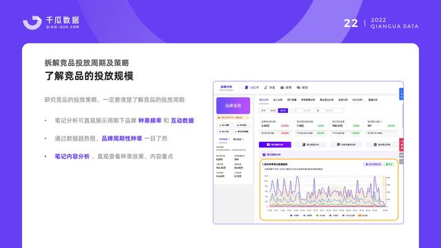 千瓜数据：2022小红书品牌营销数据优化决策解决方案，55页-第24张图片-90博客网