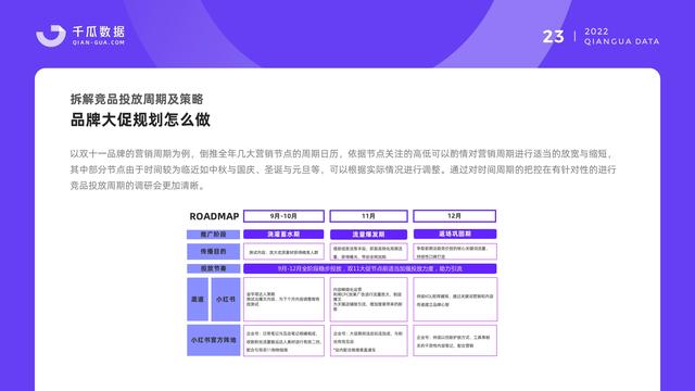 千瓜数据：2022小红书品牌营销数据优化决策解决方案，55页-第25张图片-90博客网