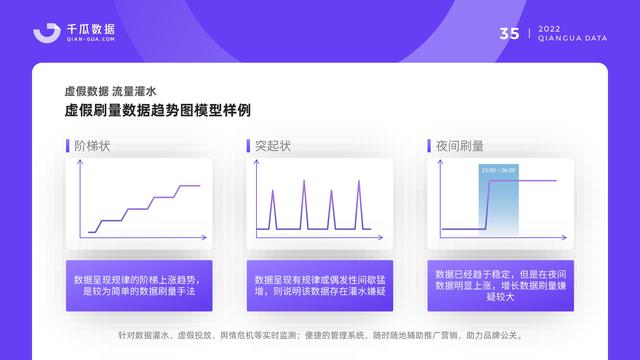 千瓜数据：2022小红书品牌营销数据优化决策解决方案，55页-第37张图片-90博客网