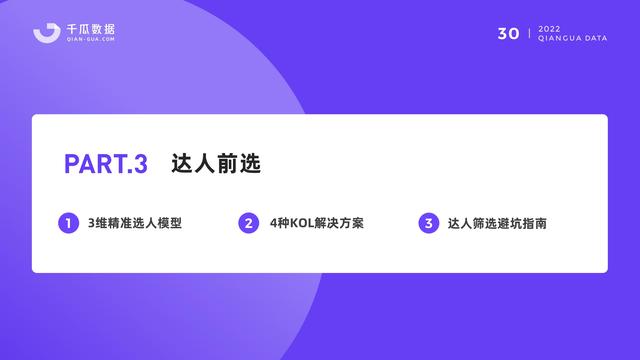 千瓜数据：2022小红书品牌营销数据优化决策解决方案，55页-第32张图片-90博客网