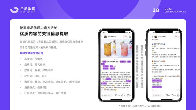 千瓜数据：2022小红书品牌营销数据优化决策解决方案，55页-第30张图片-90博客网