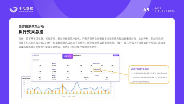 千瓜数据：2022小红书品牌营销数据优化决策解决方案，55页-第47张图片-90博客网