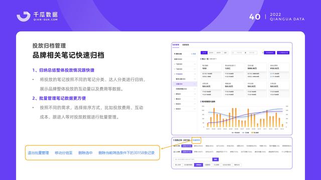 千瓜数据：2022小红书品牌营销数据优化决策解决方案，55页-第42张图片-90博客网