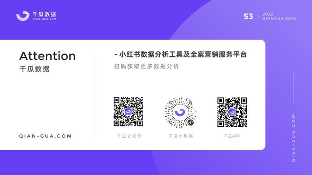 千瓜数据：2022小红书品牌营销数据优化决策解决方案，55页-第55张图片-90博客网