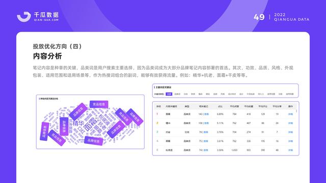 千瓜数据：2022小红书品牌营销数据优化决策解决方案，55页-第51张图片-90博客网
