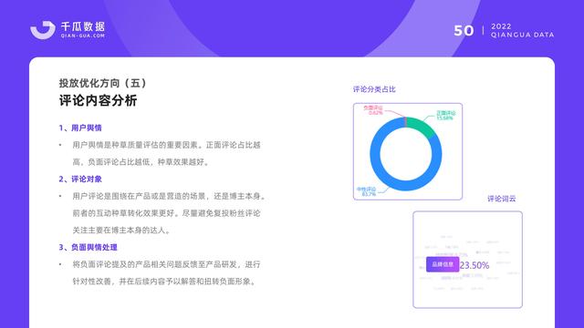 千瓜数据：2022小红书品牌营销数据优化决策解决方案，55页-第52张图片-90博客网