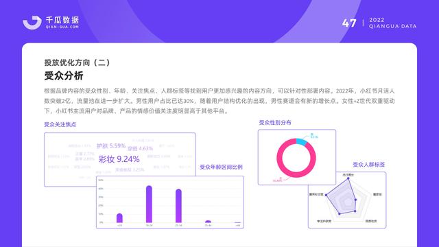 千瓜数据：2022小红书品牌营销数据优化决策解决方案，55页-第49张图片-90博客网