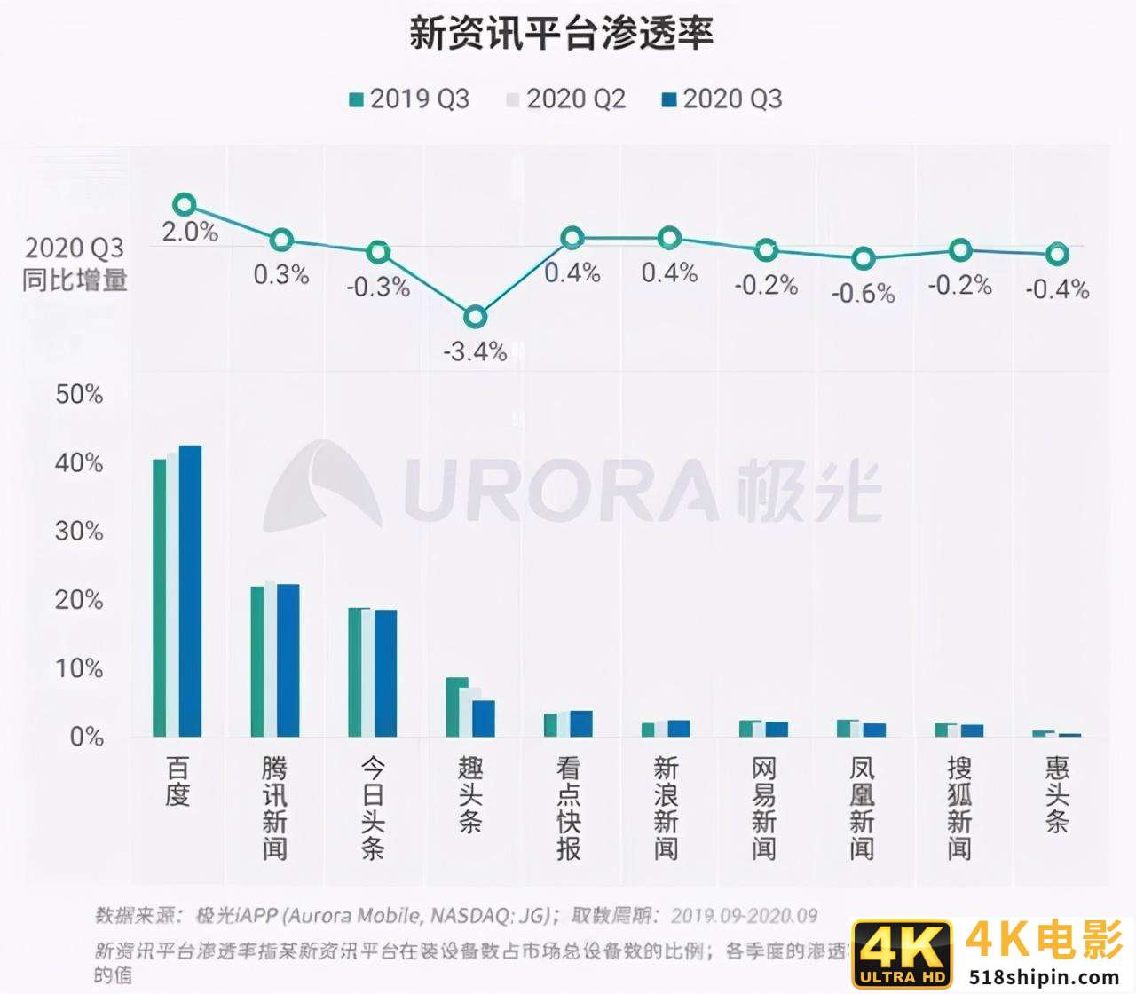 做知识直播的百度和做娱乐的YY，配吗？-第2张图片-90博客网