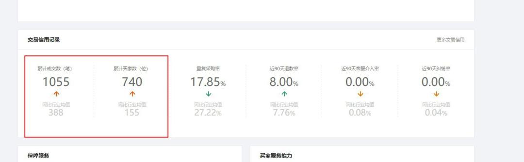 1688运营技巧：竞争对手都不会分析，怎么做好店铺运营？-第10张图片-90博客网