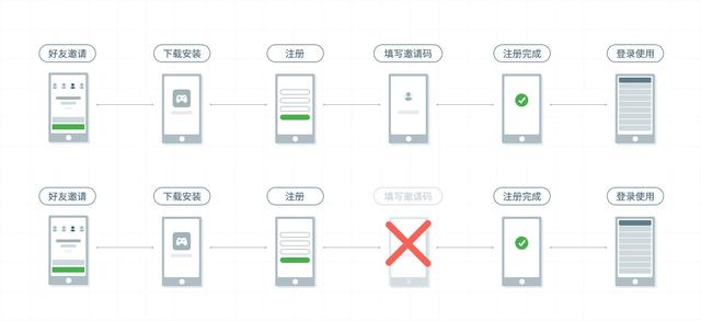 一文看懂APP推广流程-第5张图片-90博客网