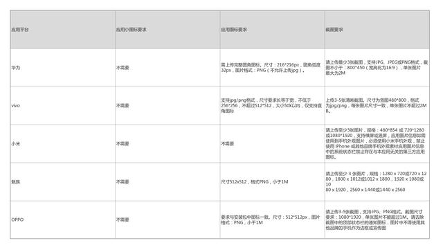 一文看懂APP推广流程-第4张图片-90博客网