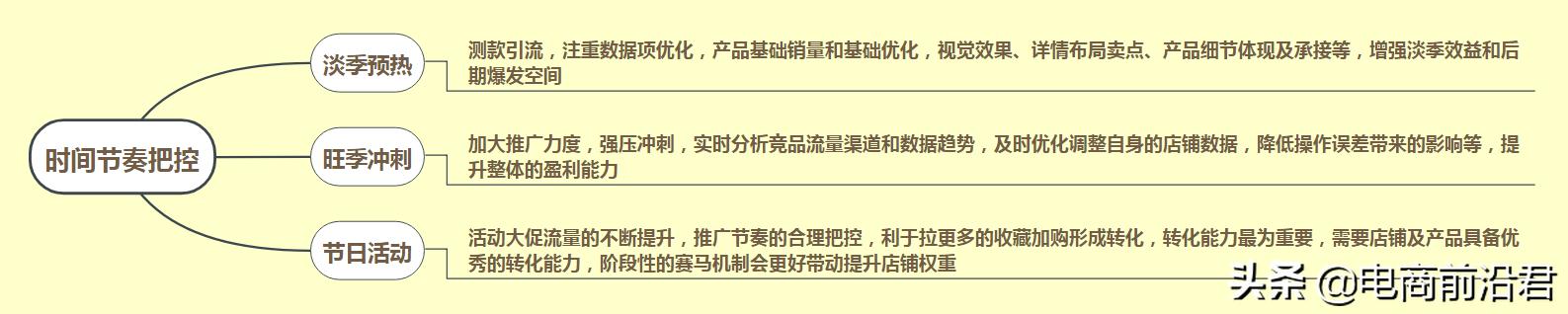 详解淘宝店铺的运营思路和操作玩法，教你如何阶段性地累积和提升-第3张图片-90博客网